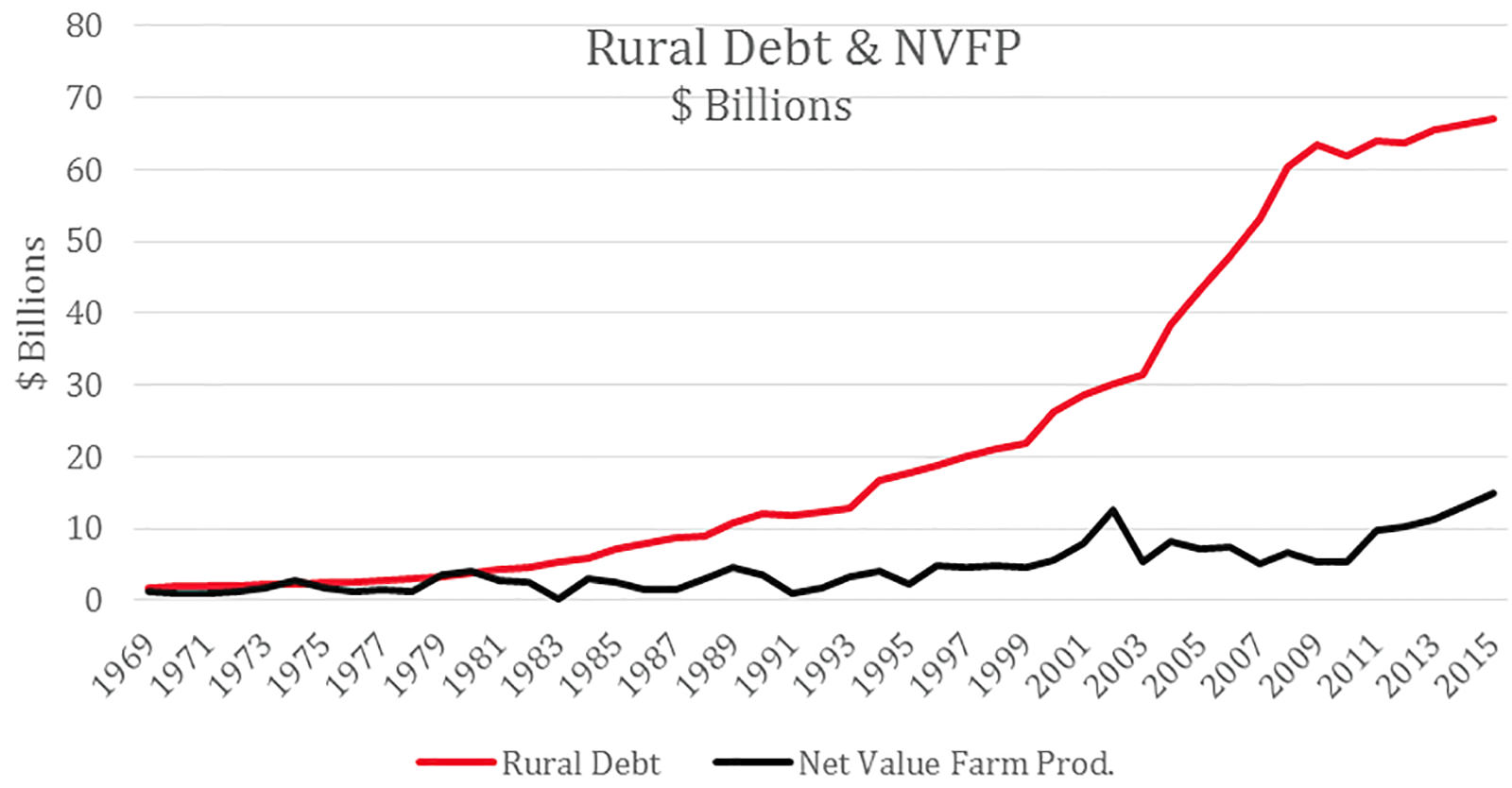 RURAL LIFE Some of the reasons why&hellip;
